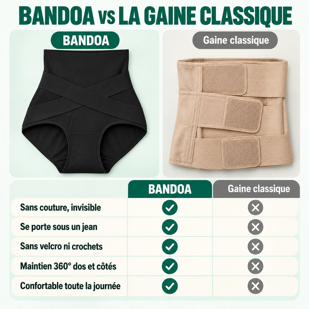Bandoa vs la gaine classique à velcro